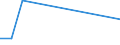 KN 84254910 /Exporte /Einheit = Preise (Euro/Bes. Maßeinheiten) /Partnerland: Estland /Meldeland: Europäische Union /84254910:Hubwinden, Nichthydraulisch, fr Zivile Luftfahrzeuge