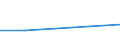 KN 84254910 /Exporte /Einheit = Preise (Euro/Tonne) /Partnerland: Ungarn /Meldeland: Europäische Union /84254910:Hubwinden, Nichthydraulisch, fr Zivile Luftfahrzeuge