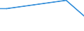 KN 84254910 /Exporte /Einheit = Preise (Euro/Bes. Maßeinheiten) /Partnerland: Bosn.-herzegowina /Meldeland: Europäische Union /84254910:Hubwinden, Nichthydraulisch, fr Zivile Luftfahrzeuge