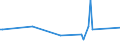 KN 84254910 /Exporte /Einheit = Preise (Euro/Bes. Maßeinheiten) /Partnerland: Tunesien /Meldeland: Europäische Union /84254910:Hubwinden, Nichthydraulisch, fr Zivile Luftfahrzeuge