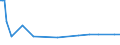 KN 84254910 /Exporte /Einheit = Preise (Euro/Bes. Maßeinheiten) /Partnerland: Israel /Meldeland: Europäische Union /84254910:Hubwinden, Nichthydraulisch, fr Zivile Luftfahrzeuge