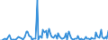 KN 84254990 /Exporte /Einheit = Preise (Euro/Bes. Maßeinheiten) /Partnerland: Estland /Meldeland: Europäische Union /84254990:Hubwinden, Nichthydraulisch (Ausg. fr Zivile Luftfahrzeuge der Unterpos. 8425.49.10)