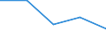 KN 84254990 /Exporte /Einheit = Preise (Euro/Tonne) /Partnerland: Tschechoslow /Meldeland: Europäische Union /84254990:Hubwinden, Nichthydraulisch (Ausg. fr Zivile Luftfahrzeuge der Unterpos. 8425.49.10)