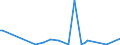 KN 84254990 /Exporte /Einheit = Preise (Euro/Bes. Maßeinheiten) /Partnerland: Tschad /Meldeland: Europäische Union /84254990:Hubwinden, Nichthydraulisch (Ausg. fr Zivile Luftfahrzeuge der Unterpos. 8425.49.10)