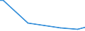 KN 84254990 /Exporte /Einheit = Preise (Euro/Bes. Maßeinheiten) /Partnerland: S.tome /Meldeland: Europäische Union /84254990:Hubwinden, Nichthydraulisch (Ausg. fr Zivile Luftfahrzeuge der Unterpos. 8425.49.10)