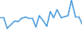 CN 84261200 /Exports /Unit = Prices (Euro/ton) /Partner: United Kingdom(Excluding Northern Ireland) /Reporter: Eur27_2020 /84261200:Mobile Lifting Frames on Tyres and Straddle Carriers