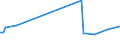 KN 84269990 /Exporte /Einheit = Preise (Euro/Tonne) /Partnerland: Frankreich /Meldeland: Europäische Union /84269990:Derrickkrane; Kabelkrane und Andere Krane (Ausg. fr Zivile Luftfahrzeuge der Unterpos. 8426.99.10, Laufkrane, Portalkrane, Portaldrehkrane, Verladebrcken, Fahrbare Hubportale, Portalhubkraftkarren, Turmdrehkrane, Krankraftkarren, Mobilkrane Sowie Krane Ihrer Beschaffenheit Nach zum Aufbau auf Strassenfahrzeuge Bestimmt)