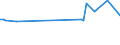 KN 84269990 /Exporte /Einheit = Preise (Euro/Tonne) /Partnerland: Niederlande /Meldeland: Europäische Union /84269990:Derrickkrane; Kabelkrane und Andere Krane (Ausg. fr Zivile Luftfahrzeuge der Unterpos. 8426.99.10, Laufkrane, Portalkrane, Portaldrehkrane, Verladebrcken, Fahrbare Hubportale, Portalhubkraftkarren, Turmdrehkrane, Krankraftkarren, Mobilkrane Sowie Krane Ihrer Beschaffenheit Nach zum Aufbau auf Strassenfahrzeuge Bestimmt)