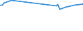 KN 84269990 /Exporte /Einheit = Preise (Euro/Tonne) /Partnerland: Deutschland /Meldeland: Europäische Union /84269990:Derrickkrane; Kabelkrane und Andere Krane (Ausg. fr Zivile Luftfahrzeuge der Unterpos. 8426.99.10, Laufkrane, Portalkrane, Portaldrehkrane, Verladebrcken, Fahrbare Hubportale, Portalhubkraftkarren, Turmdrehkrane, Krankraftkarren, Mobilkrane Sowie Krane Ihrer Beschaffenheit Nach zum Aufbau auf Strassenfahrzeuge Bestimmt)