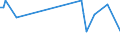 KN 84269990 /Exporte /Einheit = Preise (Euro/Tonne) /Partnerland: Italien /Meldeland: Europäische Union /84269990:Derrickkrane; Kabelkrane und Andere Krane (Ausg. fr Zivile Luftfahrzeuge der Unterpos. 8426.99.10, Laufkrane, Portalkrane, Portaldrehkrane, Verladebrcken, Fahrbare Hubportale, Portalhubkraftkarren, Turmdrehkrane, Krankraftkarren, Mobilkrane Sowie Krane Ihrer Beschaffenheit Nach zum Aufbau auf Strassenfahrzeuge Bestimmt)