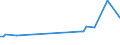 KN 84269990 /Exporte /Einheit = Preise (Euro/Tonne) /Partnerland: Ver.koenigreich /Meldeland: Europäische Union /84269990:Derrickkrane; Kabelkrane und Andere Krane (Ausg. fr Zivile Luftfahrzeuge der Unterpos. 8426.99.10, Laufkrane, Portalkrane, Portaldrehkrane, Verladebrcken, Fahrbare Hubportale, Portalhubkraftkarren, Turmdrehkrane, Krankraftkarren, Mobilkrane Sowie Krane Ihrer Beschaffenheit Nach zum Aufbau auf Strassenfahrzeuge Bestimmt)