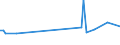 KN 84269990 /Exporte /Einheit = Preise (Euro/Tonne) /Partnerland: Daenemark /Meldeland: Europäische Union /84269990:Derrickkrane; Kabelkrane und Andere Krane (Ausg. fr Zivile Luftfahrzeuge der Unterpos. 8426.99.10, Laufkrane, Portalkrane, Portaldrehkrane, Verladebrcken, Fahrbare Hubportale, Portalhubkraftkarren, Turmdrehkrane, Krankraftkarren, Mobilkrane Sowie Krane Ihrer Beschaffenheit Nach zum Aufbau auf Strassenfahrzeuge Bestimmt)