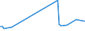 KN 84269990 /Exporte /Einheit = Preise (Euro/Tonne) /Partnerland: Griechenland /Meldeland: Europäische Union /84269990:Derrickkrane; Kabelkrane und Andere Krane (Ausg. fr Zivile Luftfahrzeuge der Unterpos. 8426.99.10, Laufkrane, Portalkrane, Portaldrehkrane, Verladebrcken, Fahrbare Hubportale, Portalhubkraftkarren, Turmdrehkrane, Krankraftkarren, Mobilkrane Sowie Krane Ihrer Beschaffenheit Nach zum Aufbau auf Strassenfahrzeuge Bestimmt)