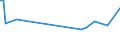 KN 84269990 /Exporte /Einheit = Preise (Euro/Tonne) /Partnerland: Luxemburg /Meldeland: Europäische Union /84269990:Derrickkrane; Kabelkrane und Andere Krane (Ausg. fr Zivile Luftfahrzeuge der Unterpos. 8426.99.10, Laufkrane, Portalkrane, Portaldrehkrane, Verladebrcken, Fahrbare Hubportale, Portalhubkraftkarren, Turmdrehkrane, Krankraftkarren, Mobilkrane Sowie Krane Ihrer Beschaffenheit Nach zum Aufbau auf Strassenfahrzeuge Bestimmt)