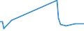 KN 84269990 /Exporte /Einheit = Preise (Euro/Tonne) /Partnerland: Norwegen /Meldeland: Europäische Union /84269990:Derrickkrane; Kabelkrane und Andere Krane (Ausg. fr Zivile Luftfahrzeuge der Unterpos. 8426.99.10, Laufkrane, Portalkrane, Portaldrehkrane, Verladebrcken, Fahrbare Hubportale, Portalhubkraftkarren, Turmdrehkrane, Krankraftkarren, Mobilkrane Sowie Krane Ihrer Beschaffenheit Nach zum Aufbau auf Strassenfahrzeuge Bestimmt)