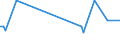 KN 84269990 /Exporte /Einheit = Preise (Euro/Tonne) /Partnerland: Schweden /Meldeland: Europäische Union /84269990:Derrickkrane; Kabelkrane und Andere Krane (Ausg. fr Zivile Luftfahrzeuge der Unterpos. 8426.99.10, Laufkrane, Portalkrane, Portaldrehkrane, Verladebrcken, Fahrbare Hubportale, Portalhubkraftkarren, Turmdrehkrane, Krankraftkarren, Mobilkrane Sowie Krane Ihrer Beschaffenheit Nach zum Aufbau auf Strassenfahrzeuge Bestimmt)