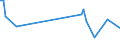 KN 84269990 /Exporte /Einheit = Preise (Euro/Tonne) /Partnerland: Finnland /Meldeland: Europäische Union /84269990:Derrickkrane; Kabelkrane und Andere Krane (Ausg. fr Zivile Luftfahrzeuge der Unterpos. 8426.99.10, Laufkrane, Portalkrane, Portaldrehkrane, Verladebrcken, Fahrbare Hubportale, Portalhubkraftkarren, Turmdrehkrane, Krankraftkarren, Mobilkrane Sowie Krane Ihrer Beschaffenheit Nach zum Aufbau auf Strassenfahrzeuge Bestimmt)