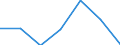 KN 84269990 /Exporte /Einheit = Preise (Euro/Tonne) /Partnerland: Schweiz /Meldeland: Europäische Union /84269990:Derrickkrane; Kabelkrane und Andere Krane (Ausg. fr Zivile Luftfahrzeuge der Unterpos. 8426.99.10, Laufkrane, Portalkrane, Portaldrehkrane, Verladebrcken, Fahrbare Hubportale, Portalhubkraftkarren, Turmdrehkrane, Krankraftkarren, Mobilkrane Sowie Krane Ihrer Beschaffenheit Nach zum Aufbau auf Strassenfahrzeuge Bestimmt)