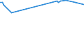 KN 84269990 /Exporte /Einheit = Preise (Euro/Tonne) /Partnerland: Oesterreich /Meldeland: Europäische Union /84269990:Derrickkrane; Kabelkrane und Andere Krane (Ausg. fr Zivile Luftfahrzeuge der Unterpos. 8426.99.10, Laufkrane, Portalkrane, Portaldrehkrane, Verladebrcken, Fahrbare Hubportale, Portalhubkraftkarren, Turmdrehkrane, Krankraftkarren, Mobilkrane Sowie Krane Ihrer Beschaffenheit Nach zum Aufbau auf Strassenfahrzeuge Bestimmt)