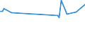 KN 84269990 /Exporte /Einheit = Preise (Euro/Tonne) /Partnerland: Schweiz /Meldeland: Europäische Union /84269990:Derrickkrane; Kabelkrane und Andere Krane (Ausg. fr Zivile Luftfahrzeuge der Unterpos. 8426.99.10, Laufkrane, Portalkrane, Portaldrehkrane, Verladebrcken, Fahrbare Hubportale, Portalhubkraftkarren, Turmdrehkrane, Krankraftkarren, Mobilkrane Sowie Krane Ihrer Beschaffenheit Nach zum Aufbau auf Strassenfahrzeuge Bestimmt)