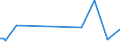 KN 84269990 /Exporte /Einheit = Preise (Euro/Tonne) /Partnerland: Tuerkei /Meldeland: Europäische Union /84269990:Derrickkrane; Kabelkrane und Andere Krane (Ausg. fr Zivile Luftfahrzeuge der Unterpos. 8426.99.10, Laufkrane, Portalkrane, Portaldrehkrane, Verladebrcken, Fahrbare Hubportale, Portalhubkraftkarren, Turmdrehkrane, Krankraftkarren, Mobilkrane Sowie Krane Ihrer Beschaffenheit Nach zum Aufbau auf Strassenfahrzeuge Bestimmt)