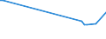 KN 84269990 /Exporte /Einheit = Preise (Euro/Tonne) /Partnerland: Estland /Meldeland: Europäische Union /84269990:Derrickkrane; Kabelkrane und Andere Krane (Ausg. fr Zivile Luftfahrzeuge der Unterpos. 8426.99.10, Laufkrane, Portalkrane, Portaldrehkrane, Verladebrcken, Fahrbare Hubportale, Portalhubkraftkarren, Turmdrehkrane, Krankraftkarren, Mobilkrane Sowie Krane Ihrer Beschaffenheit Nach zum Aufbau auf Strassenfahrzeuge Bestimmt)