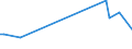 KN 84269990 /Exporte /Einheit = Preise (Euro/Tonne) /Partnerland: Litauen /Meldeland: Europäische Union /84269990:Derrickkrane; Kabelkrane und Andere Krane (Ausg. fr Zivile Luftfahrzeuge der Unterpos. 8426.99.10, Laufkrane, Portalkrane, Portaldrehkrane, Verladebrcken, Fahrbare Hubportale, Portalhubkraftkarren, Turmdrehkrane, Krankraftkarren, Mobilkrane Sowie Krane Ihrer Beschaffenheit Nach zum Aufbau auf Strassenfahrzeuge Bestimmt)