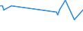 KN 84269990 /Exporte /Einheit = Preise (Euro/Tonne) /Partnerland: Polen /Meldeland: Europäische Union /84269990:Derrickkrane; Kabelkrane und Andere Krane (Ausg. fr Zivile Luftfahrzeuge der Unterpos. 8426.99.10, Laufkrane, Portalkrane, Portaldrehkrane, Verladebrcken, Fahrbare Hubportale, Portalhubkraftkarren, Turmdrehkrane, Krankraftkarren, Mobilkrane Sowie Krane Ihrer Beschaffenheit Nach zum Aufbau auf Strassenfahrzeuge Bestimmt)