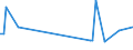 KN 84269990 /Exporte /Einheit = Preise (Euro/Tonne) /Partnerland: Tschechien /Meldeland: Europäische Union /84269990:Derrickkrane; Kabelkrane und Andere Krane (Ausg. fr Zivile Luftfahrzeuge der Unterpos. 8426.99.10, Laufkrane, Portalkrane, Portaldrehkrane, Verladebrcken, Fahrbare Hubportale, Portalhubkraftkarren, Turmdrehkrane, Krankraftkarren, Mobilkrane Sowie Krane Ihrer Beschaffenheit Nach zum Aufbau auf Strassenfahrzeuge Bestimmt)