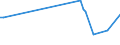 KN 84269990 /Exporte /Einheit = Preise (Euro/Tonne) /Partnerland: Slowakei /Meldeland: Europäische Union /84269990:Derrickkrane; Kabelkrane und Andere Krane (Ausg. fr Zivile Luftfahrzeuge der Unterpos. 8426.99.10, Laufkrane, Portalkrane, Portaldrehkrane, Verladebrcken, Fahrbare Hubportale, Portalhubkraftkarren, Turmdrehkrane, Krankraftkarren, Mobilkrane Sowie Krane Ihrer Beschaffenheit Nach zum Aufbau auf Strassenfahrzeuge Bestimmt)