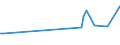 KN 84269990 /Exporte /Einheit = Preise (Euro/Tonne) /Partnerland: Ungarn /Meldeland: Europäische Union /84269990:Derrickkrane; Kabelkrane und Andere Krane (Ausg. fr Zivile Luftfahrzeuge der Unterpos. 8426.99.10, Laufkrane, Portalkrane, Portaldrehkrane, Verladebrcken, Fahrbare Hubportale, Portalhubkraftkarren, Turmdrehkrane, Krankraftkarren, Mobilkrane Sowie Krane Ihrer Beschaffenheit Nach zum Aufbau auf Strassenfahrzeuge Bestimmt)