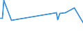 KN 84269990 /Exporte /Einheit = Preise (Euro/Tonne) /Partnerland: Rumaenien /Meldeland: Europäische Union /84269990:Derrickkrane; Kabelkrane und Andere Krane (Ausg. fr Zivile Luftfahrzeuge der Unterpos. 8426.99.10, Laufkrane, Portalkrane, Portaldrehkrane, Verladebrcken, Fahrbare Hubportale, Portalhubkraftkarren, Turmdrehkrane, Krankraftkarren, Mobilkrane Sowie Krane Ihrer Beschaffenheit Nach zum Aufbau auf Strassenfahrzeuge Bestimmt)