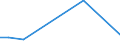 KN 84269990 /Exporte /Einheit = Preise (Euro/Tonne) /Partnerland: Weissrussland /Meldeland: Europäische Union /84269990:Derrickkrane; Kabelkrane und Andere Krane (Ausg. fr Zivile Luftfahrzeuge der Unterpos. 8426.99.10, Laufkrane, Portalkrane, Portaldrehkrane, Verladebrcken, Fahrbare Hubportale, Portalhubkraftkarren, Turmdrehkrane, Krankraftkarren, Mobilkrane Sowie Krane Ihrer Beschaffenheit Nach zum Aufbau auf Strassenfahrzeuge Bestimmt)