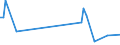 KN 84269990 /Exporte /Einheit = Preise (Euro/Tonne) /Partnerland: Russland /Meldeland: Europäische Union /84269990:Derrickkrane; Kabelkrane und Andere Krane (Ausg. fr Zivile Luftfahrzeuge der Unterpos. 8426.99.10, Laufkrane, Portalkrane, Portaldrehkrane, Verladebrcken, Fahrbare Hubportale, Portalhubkraftkarren, Turmdrehkrane, Krankraftkarren, Mobilkrane Sowie Krane Ihrer Beschaffenheit Nach zum Aufbau auf Strassenfahrzeuge Bestimmt)