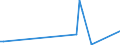 KN 84269990 /Exporte /Einheit = Preise (Euro/Tonne) /Partnerland: Aserbaidschan /Meldeland: Europäische Union /84269990:Derrickkrane; Kabelkrane und Andere Krane (Ausg. fr Zivile Luftfahrzeuge der Unterpos. 8426.99.10, Laufkrane, Portalkrane, Portaldrehkrane, Verladebrcken, Fahrbare Hubportale, Portalhubkraftkarren, Turmdrehkrane, Krankraftkarren, Mobilkrane Sowie Krane Ihrer Beschaffenheit Nach zum Aufbau auf Strassenfahrzeuge Bestimmt)