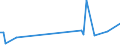 KN 84269990 /Exporte /Einheit = Preise (Euro/Tonne) /Partnerland: Slowenien /Meldeland: Europäische Union /84269990:Derrickkrane; Kabelkrane und Andere Krane (Ausg. fr Zivile Luftfahrzeuge der Unterpos. 8426.99.10, Laufkrane, Portalkrane, Portaldrehkrane, Verladebrcken, Fahrbare Hubportale, Portalhubkraftkarren, Turmdrehkrane, Krankraftkarren, Mobilkrane Sowie Krane Ihrer Beschaffenheit Nach zum Aufbau auf Strassenfahrzeuge Bestimmt)