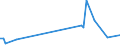 KN 84269990 /Exporte /Einheit = Preise (Euro/Tonne) /Partnerland: Kroatien /Meldeland: Europäische Union /84269990:Derrickkrane; Kabelkrane und Andere Krane (Ausg. fr Zivile Luftfahrzeuge der Unterpos. 8426.99.10, Laufkrane, Portalkrane, Portaldrehkrane, Verladebrcken, Fahrbare Hubportale, Portalhubkraftkarren, Turmdrehkrane, Krankraftkarren, Mobilkrane Sowie Krane Ihrer Beschaffenheit Nach zum Aufbau auf Strassenfahrzeuge Bestimmt)