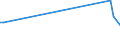 KN 84269990 /Exporte /Einheit = Preise (Euro/Tonne) /Partnerland: Serb.-mont. /Meldeland: Europäische Union /84269990:Derrickkrane; Kabelkrane und Andere Krane (Ausg. fr Zivile Luftfahrzeuge der Unterpos. 8426.99.10, Laufkrane, Portalkrane, Portaldrehkrane, Verladebrcken, Fahrbare Hubportale, Portalhubkraftkarren, Turmdrehkrane, Krankraftkarren, Mobilkrane Sowie Krane Ihrer Beschaffenheit Nach zum Aufbau auf Strassenfahrzeuge Bestimmt)