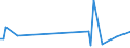 KN 84269990 /Exporte /Einheit = Preise (Euro/Tonne) /Partnerland: Marokko /Meldeland: Europäische Union /84269990:Derrickkrane; Kabelkrane und Andere Krane (Ausg. fr Zivile Luftfahrzeuge der Unterpos. 8426.99.10, Laufkrane, Portalkrane, Portaldrehkrane, Verladebrcken, Fahrbare Hubportale, Portalhubkraftkarren, Turmdrehkrane, Krankraftkarren, Mobilkrane Sowie Krane Ihrer Beschaffenheit Nach zum Aufbau auf Strassenfahrzeuge Bestimmt)