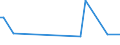 KN 84269990 /Exporte /Einheit = Preise (Euro/Tonne) /Partnerland: Tunesien /Meldeland: Europäische Union /84269990:Derrickkrane; Kabelkrane und Andere Krane (Ausg. fr Zivile Luftfahrzeuge der Unterpos. 8426.99.10, Laufkrane, Portalkrane, Portaldrehkrane, Verladebrcken, Fahrbare Hubportale, Portalhubkraftkarren, Turmdrehkrane, Krankraftkarren, Mobilkrane Sowie Krane Ihrer Beschaffenheit Nach zum Aufbau auf Strassenfahrzeuge Bestimmt)