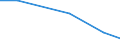 KN 84269990 /Exporte /Einheit = Preise (Euro/Tonne) /Partnerland: Tschad /Meldeland: Europäische Union /84269990:Derrickkrane; Kabelkrane und Andere Krane (Ausg. fr Zivile Luftfahrzeuge der Unterpos. 8426.99.10, Laufkrane, Portalkrane, Portaldrehkrane, Verladebrcken, Fahrbare Hubportale, Portalhubkraftkarren, Turmdrehkrane, Krankraftkarren, Mobilkrane Sowie Krane Ihrer Beschaffenheit Nach zum Aufbau auf Strassenfahrzeuge Bestimmt)