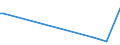 KN 84269990 /Exporte /Einheit = Preise (Euro/Tonne) /Partnerland: Senegal /Meldeland: Europäische Union /84269990:Derrickkrane; Kabelkrane und Andere Krane (Ausg. fr Zivile Luftfahrzeuge der Unterpos. 8426.99.10, Laufkrane, Portalkrane, Portaldrehkrane, Verladebrcken, Fahrbare Hubportale, Portalhubkraftkarren, Turmdrehkrane, Krankraftkarren, Mobilkrane Sowie Krane Ihrer Beschaffenheit Nach zum Aufbau auf Strassenfahrzeuge Bestimmt)