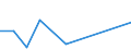 KN 84269990 /Exporte /Einheit = Preise (Euro/Tonne) /Partnerland: Sierra Leone /Meldeland: Europäische Union /84269990:Derrickkrane; Kabelkrane und Andere Krane (Ausg. fr Zivile Luftfahrzeuge der Unterpos. 8426.99.10, Laufkrane, Portalkrane, Portaldrehkrane, Verladebrcken, Fahrbare Hubportale, Portalhubkraftkarren, Turmdrehkrane, Krankraftkarren, Mobilkrane Sowie Krane Ihrer Beschaffenheit Nach zum Aufbau auf Strassenfahrzeuge Bestimmt)