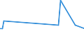 KN 84269990 /Exporte /Einheit = Preise (Euro/Tonne) /Partnerland: Nigeria /Meldeland: Europäische Union /84269990:Derrickkrane; Kabelkrane und Andere Krane (Ausg. fr Zivile Luftfahrzeuge der Unterpos. 8426.99.10, Laufkrane, Portalkrane, Portaldrehkrane, Verladebrcken, Fahrbare Hubportale, Portalhubkraftkarren, Turmdrehkrane, Krankraftkarren, Mobilkrane Sowie Krane Ihrer Beschaffenheit Nach zum Aufbau auf Strassenfahrzeuge Bestimmt)