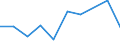 KN 84269990 /Exporte /Einheit = Preise (Euro/Tonne) /Partnerland: Dem. Rep. Kongo /Meldeland: Europäische Union /84269990:Derrickkrane; Kabelkrane und Andere Krane (Ausg. fr Zivile Luftfahrzeuge der Unterpos. 8426.99.10, Laufkrane, Portalkrane, Portaldrehkrane, Verladebrcken, Fahrbare Hubportale, Portalhubkraftkarren, Turmdrehkrane, Krankraftkarren, Mobilkrane Sowie Krane Ihrer Beschaffenheit Nach zum Aufbau auf Strassenfahrzeuge Bestimmt)