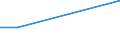 KN 84269990 /Exporte /Einheit = Preise (Euro/Tonne) /Partnerland: St. Helena /Meldeland: Europäische Union /84269990:Derrickkrane; Kabelkrane und Andere Krane (Ausg. fr Zivile Luftfahrzeuge der Unterpos. 8426.99.10, Laufkrane, Portalkrane, Portaldrehkrane, Verladebrcken, Fahrbare Hubportale, Portalhubkraftkarren, Turmdrehkrane, Krankraftkarren, Mobilkrane Sowie Krane Ihrer Beschaffenheit Nach zum Aufbau auf Strassenfahrzeuge Bestimmt)