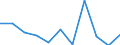 KN 84269990 /Exporte /Einheit = Preise (Euro/Tonne) /Partnerland: Aethiopien /Meldeland: Europäische Union /84269990:Derrickkrane; Kabelkrane und Andere Krane (Ausg. fr Zivile Luftfahrzeuge der Unterpos. 8426.99.10, Laufkrane, Portalkrane, Portaldrehkrane, Verladebrcken, Fahrbare Hubportale, Portalhubkraftkarren, Turmdrehkrane, Krankraftkarren, Mobilkrane Sowie Krane Ihrer Beschaffenheit Nach zum Aufbau auf Strassenfahrzeuge Bestimmt)