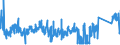 KN 84271010 /Exporte /Einheit = Preise (Euro/Bes. Maßeinheiten) /Partnerland: Irland /Meldeland: Eur27_2020 /84271010:Elektrokraftkarren, mit Hebevorrichtung Ausgerüstet, zum Heben auf Eine Höhe von >= 1 M