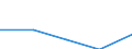 KN 84271010 /Exporte /Einheit = Preise (Euro/Bes. Maßeinheiten) /Partnerland: Faeroer /Meldeland: Eur27 /84271010:Elektrokraftkarren, mit Hebevorrichtung Ausgerüstet, zum Heben auf Eine Höhe von >= 1 M