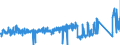 KN 84271010 /Exporte /Einheit = Preise (Euro/Bes. Maßeinheiten) /Partnerland: Schweden /Meldeland: Eur27_2020 /84271010:Elektrokraftkarren, mit Hebevorrichtung Ausgerüstet, zum Heben auf Eine Höhe von >= 1 M